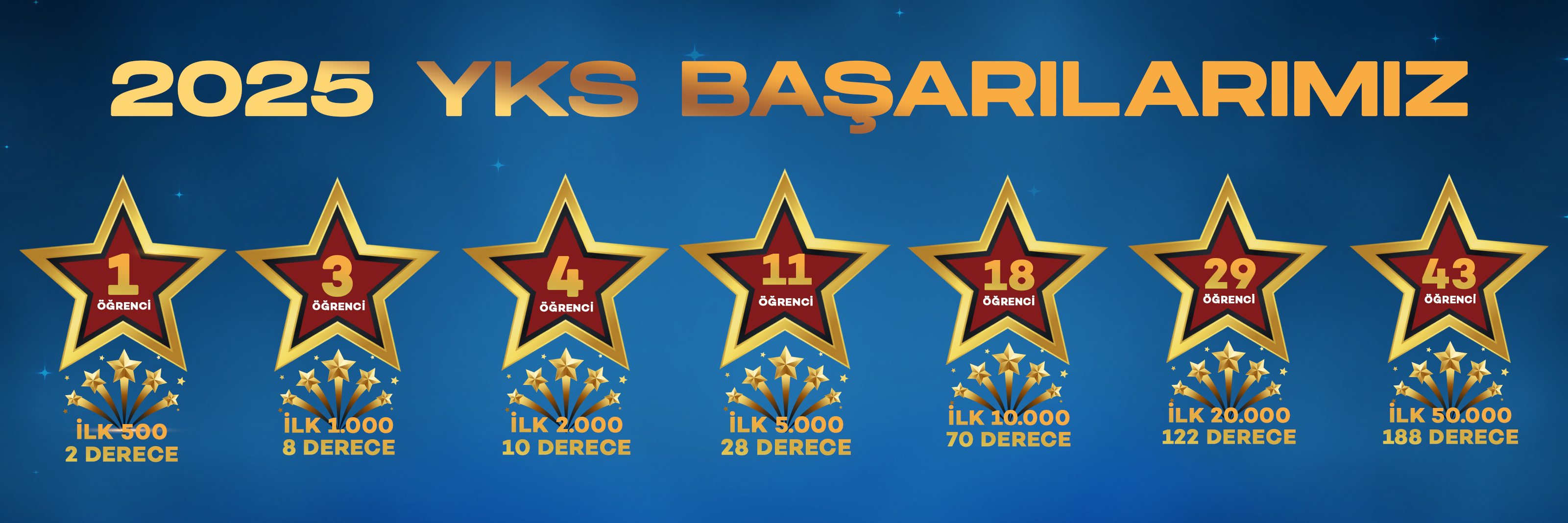 YKS BAŞARILARI